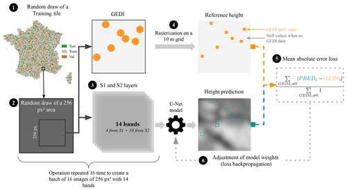 https://essd.copernicus.org/articles/15/4927/2023/essd-15-4927-2023-f01