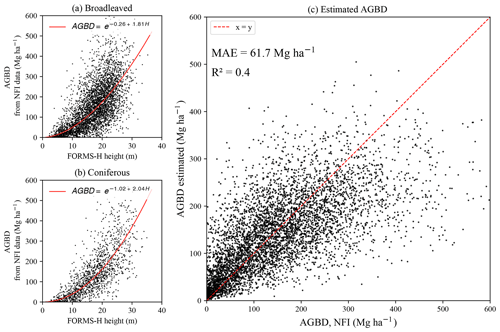 https://essd.copernicus.org/articles/15/4927/2023/essd-15-4927-2023-f02