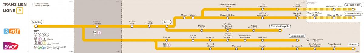 Mapa de Transilien ligne P