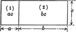 An illustration of composite rectangle with lengths a, b, and c with area ac + bc. This illustration represents the product of c(a+b).