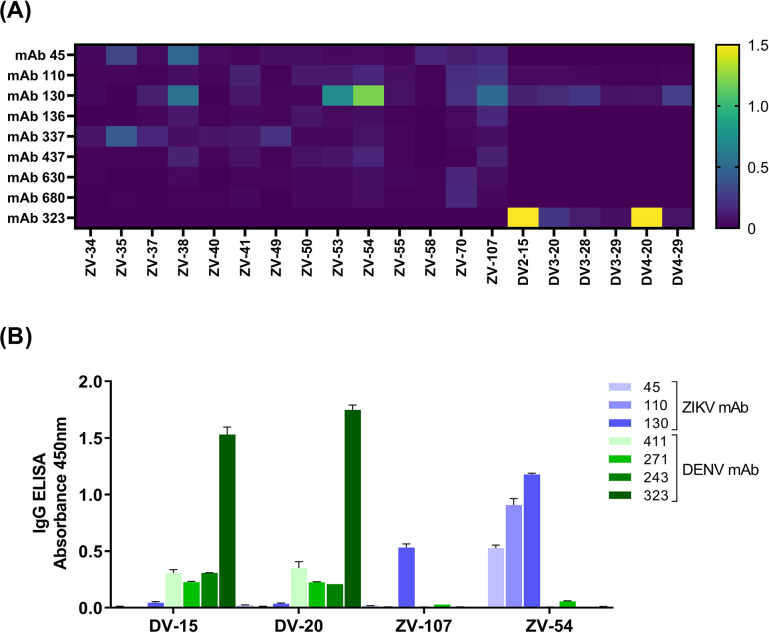 An external file that holds a picture, illustration, etc.
Object name is pntd.0011710.g001.jpg