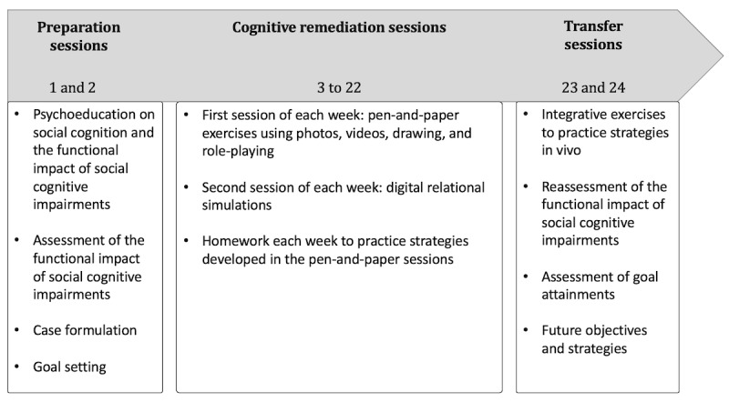 An external file that holds a picture, illustration, etc.
Object name is resprot_v13i1e54251_fig1.jpg