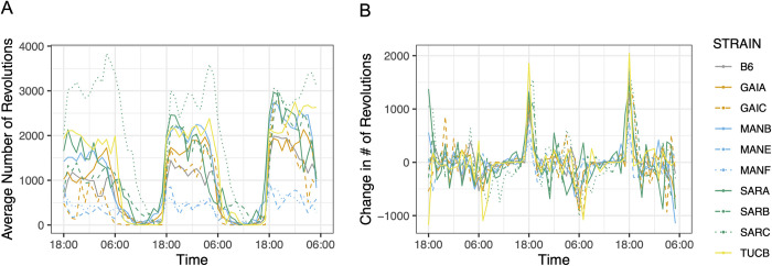 An external file that holds a picture, illustration, etc.
Object name is pgen.1011228.g008.jpg