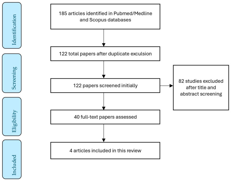 An external file that holds a picture, illustration, etc.
Object name is diseases-12-00214-g001.jpg