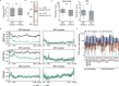 Extended Data Fig. 5