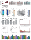 Extended Data Fig. 1