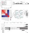 Extended Data Fig. 3