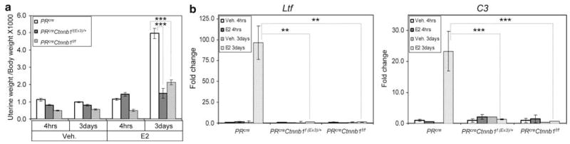 An external file that holds a picture, illustration, etc.
Object name is nihms88308f7.jpg