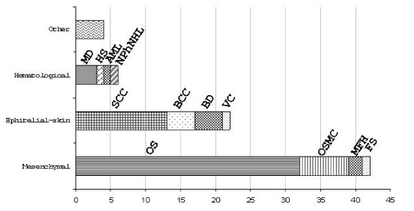 An external file that holds a picture, illustration, etc.
Object name is 1750-1172-5-2-2.jpg