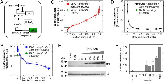 An external file that holds a picture, illustration, etc.
Object name is pnas.1010082108fig02.jpg