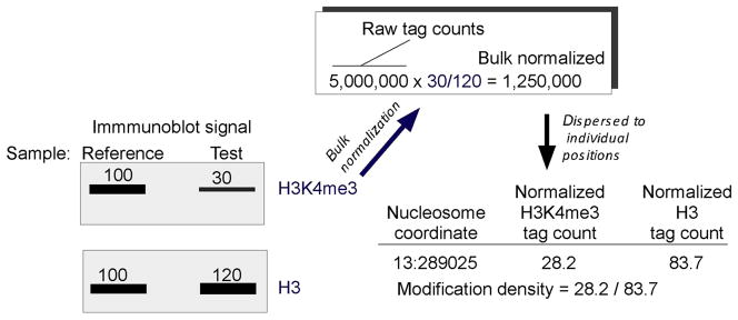 An external file that holds a picture, illustration, etc.
Object name is nihms264968f6.jpg