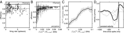 An external file that holds a picture, illustration, etc.
Object name is pnas.1506855112fig05.jpg