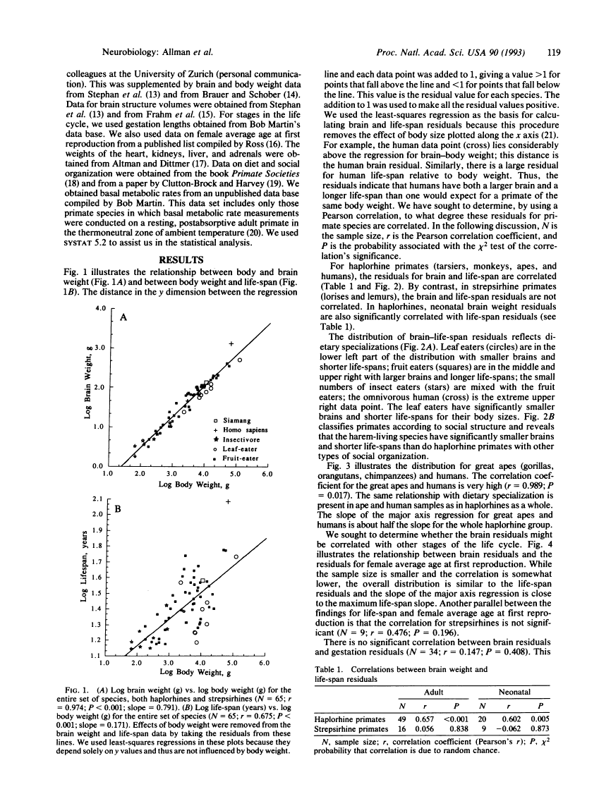 icon of scanned page 119