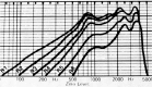 Figure 16.