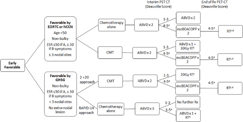 An external file that holds a picture, illustration, etc.
Object name is 10.1177_1179554917731072-fig1.jpg