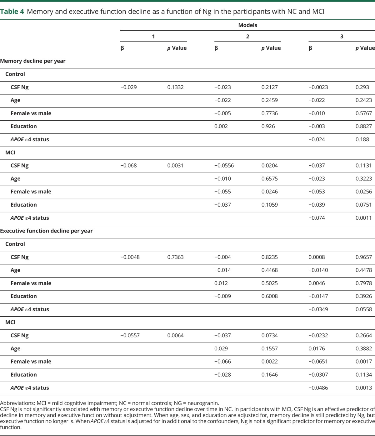 An external file that holds a picture, illustration, etc.
Object name is NEUROLOGY2017816777TT4.jpg