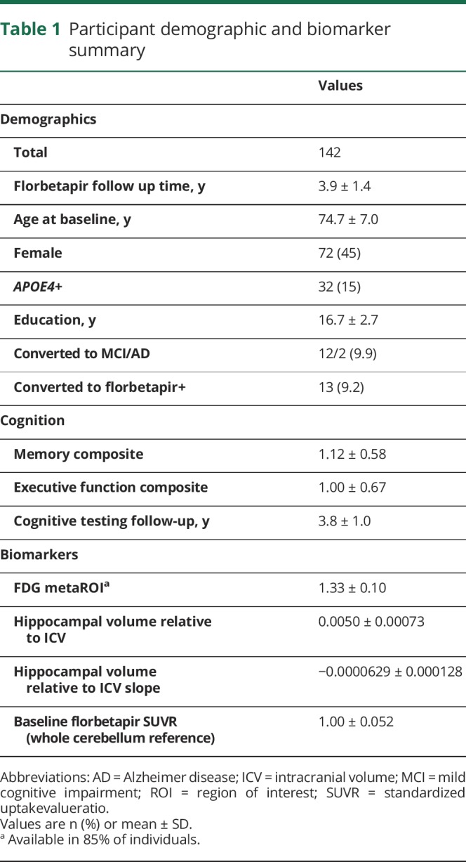 An external file that holds a picture, illustration, etc.
Object name is NEUROLOGY2017848887TT1.jpg