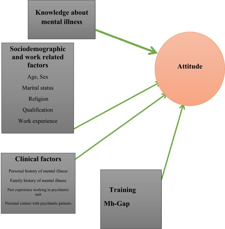 An external file that holds a picture, illustration, etc.
Object name is 13033_2019_283_Fig1_HTML.jpg