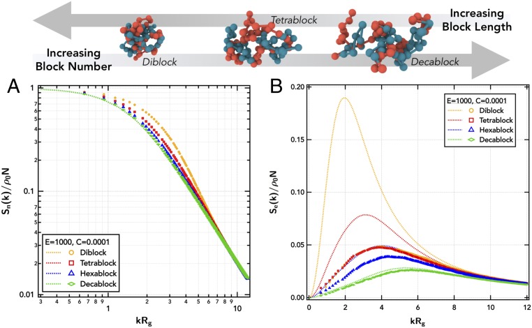 An external file that holds a picture, illustration, etc.
Object name is pnas.1900435116fig04.jpg