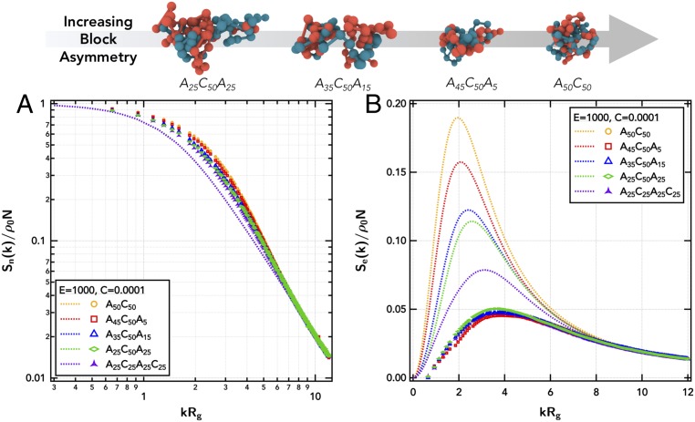 An external file that holds a picture, illustration, etc.
Object name is pnas.1900435116fig06.jpg