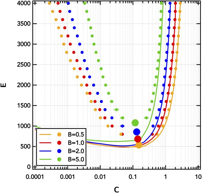 An external file that holds a picture, illustration, etc.
Object name is pnas.1900435116fig01.jpg