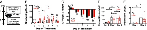 An external file that holds a picture, illustration, etc.
Object name is pnas.1903316116fig04.jpg