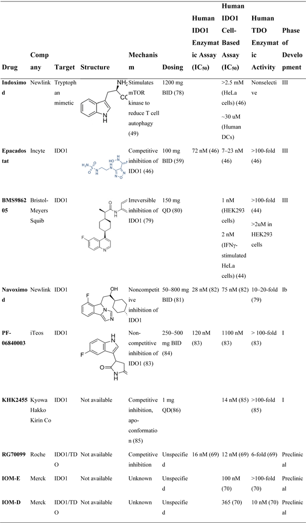 An external file that holds a picture, illustration, etc.
Object name is nihms-1510700-f0003.jpg