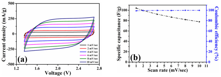 An external file that holds a picture, illustration, etc.
Object name is nanomaterials-11-00785-g003.jpg