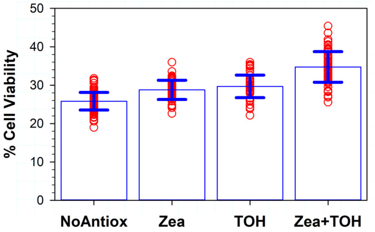 An external file that holds a picture, illustration, etc.
Object name is antioxidants-11-01132-g003.jpg