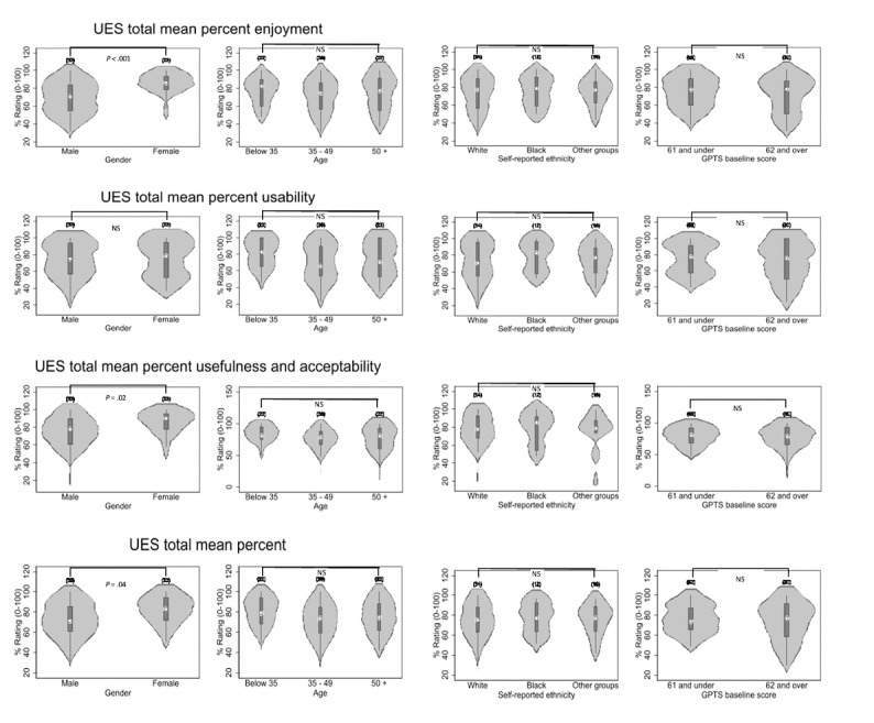 An external file that holds a picture, illustration, etc.
Object name is humanfactors_v9i3e29725_fig4.jpg