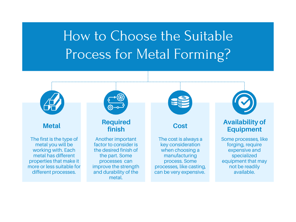 Guide to choose the right process for metal forming