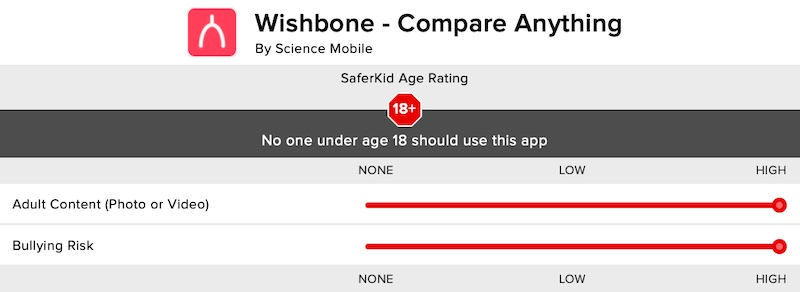 is wishbone safe 3