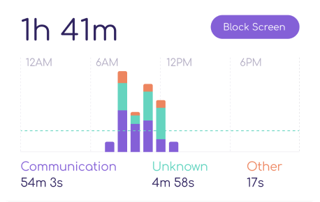 screen time report on FamiSafe