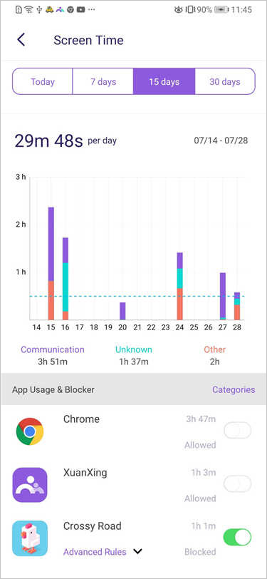 FamiSafe screen time report