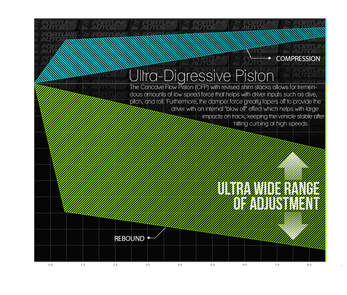 Graph510white