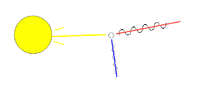 Light-scattering.png