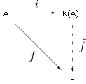 diagramme commutatif