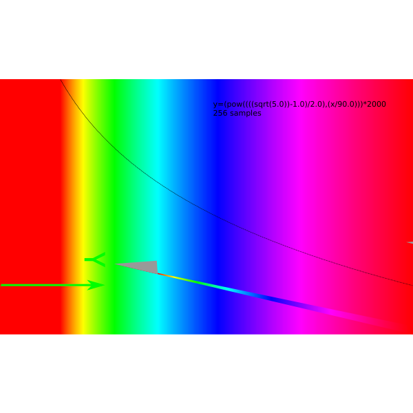 Color spectrum (#6)