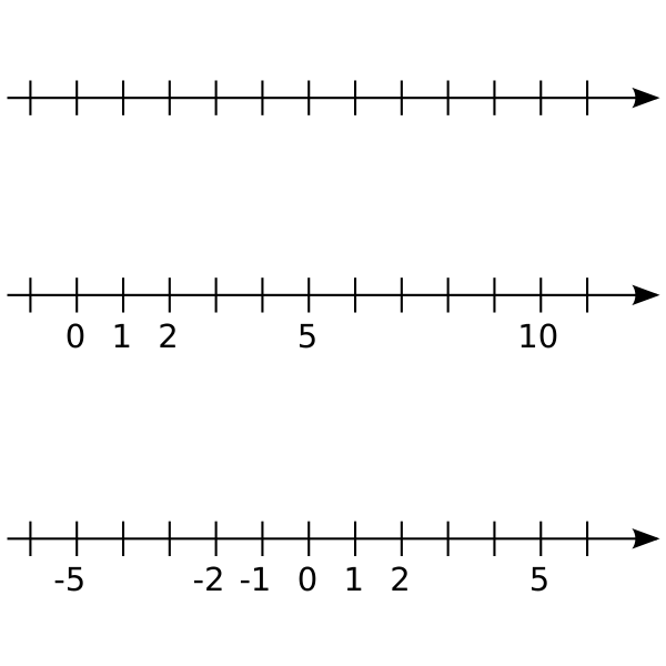 Set of number rays