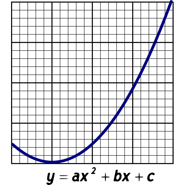 Parabola