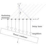 7 array fact 1