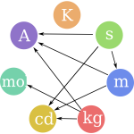 si base units