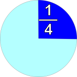 part and fraction 1/4