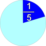 part and fraction 1/5