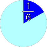 part and fraction 1/6