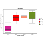 rplot