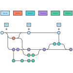 Software Chart