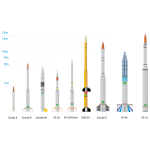 Sounding Rockets Of Brazilian Space Agency