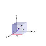 3D Cartesian Volume