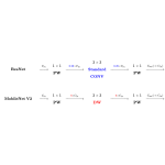 Comparing between ResNet and MobileNet v2